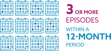 3 or more episodes within a 12-month period
